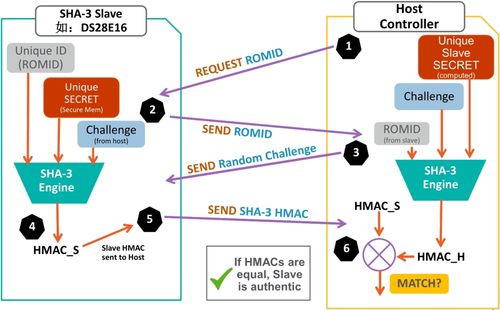 無(wú)懼可穿戴設(shè)備數(shù)據(jù)風(fēng)險(xiǎn) 安全芯片，您的移動(dòng)健康數(shù)據(jù)守護(hù)者